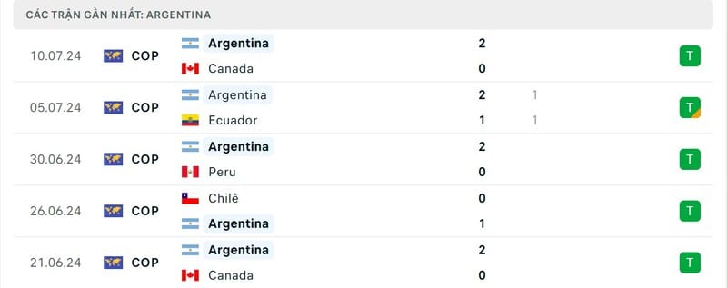 Phong độ Argentina