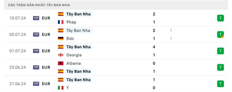 Phong độ tây Ban Nha