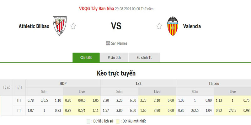Bảng kèo Ath. Bilbao vs Valencia chi tiết hôm nay