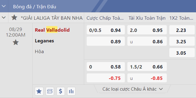 Bảng kèo cược Valladolid vs Leganés mang đến cân bằng tương đối
