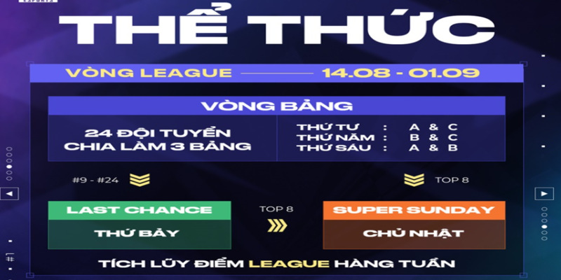 Thể thức thi đấu tại giải PUBG Mobile 2024