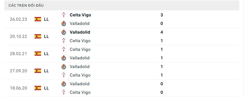 Lịch sử chạm trán giữa Celta vs Valladolid