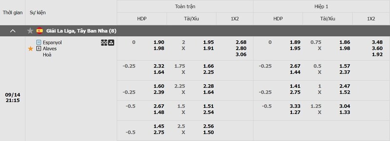 Tỷ lệ kèo Espanyol vs Alaves chi tiết